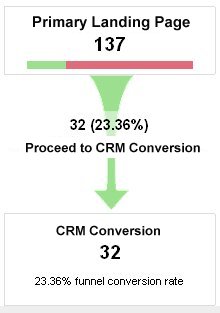 ConversionPath23percent