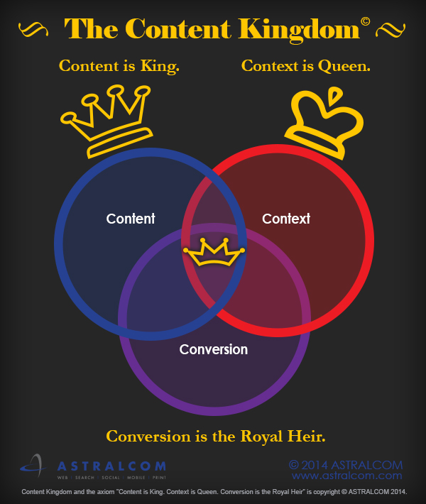 Content_Kingdom_Infographic