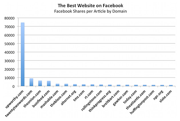 Best Websites on Facebook