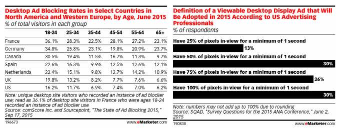 Advertising and Marketing Trends 2016