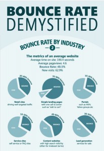 Bounce Rate Demystified