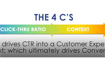 The 4 C's