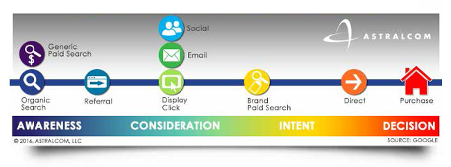 customer-pathway