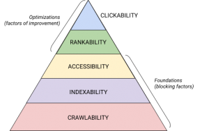 1-SEO-hierarchy-needs